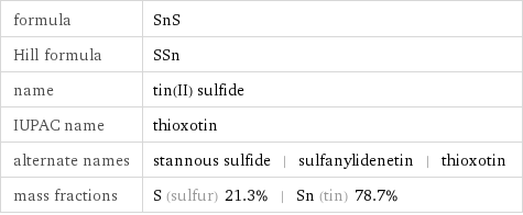 formula | SnS Hill formula | SSn name | tin(II) sulfide IUPAC name | thioxotin alternate names | stannous sulfide | sulfanylidenetin | thioxotin mass fractions | S (sulfur) 21.3% | Sn (tin) 78.7%