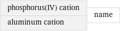 phosphorus(IV) cation aluminum cation | name