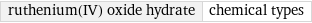 ruthenium(IV) oxide hydrate | chemical types