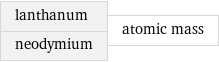 lanthanum neodymium | atomic mass