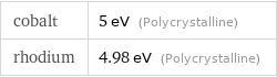 cobalt | 5 eV (Polycrystalline) rhodium | 4.98 eV (Polycrystalline)