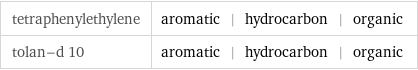 tetraphenylethylene | aromatic | hydrocarbon | organic tolan-d 10 | aromatic | hydrocarbon | organic