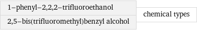 1-phenyl-2, 2, 2-trifluoroethanol 2, 5-bis(trifluoromethyl)benzyl alcohol | chemical types