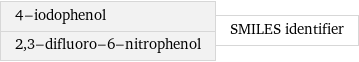 4-iodophenol 2, 3-difluoro-6-nitrophenol | SMILES identifier