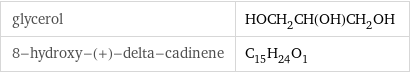 glycerol | HOCH_2CH(OH)CH_2OH 8-hydroxy-(+)-delta-cadinene | C_15H_24O_1