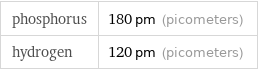 phosphorus | 180 pm (picometers) hydrogen | 120 pm (picometers)