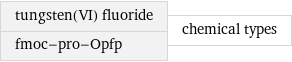 tungsten(VI) fluoride fmoc-pro-Opfp | chemical types