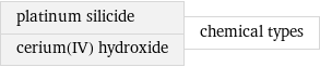 platinum silicide cerium(IV) hydroxide | chemical types