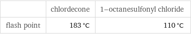  | chlordecone | 1-octanesulfonyl chloride flash point | 183 °C | 110 °C