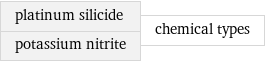 platinum silicide potassium nitrite | chemical types