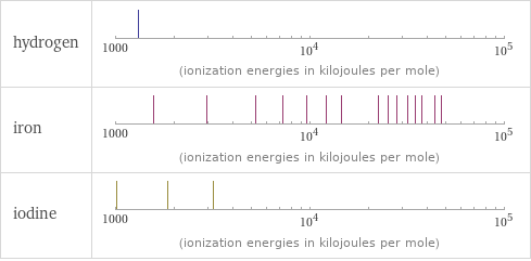 Reactivity