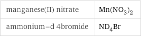 manganese(II) nitrate | Mn(NO_3)_2 ammonium-d 4bromide | ND_4Br