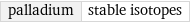 palladium | stable isotopes