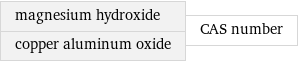 magnesium hydroxide copper aluminum oxide | CAS number