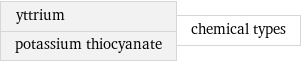 yttrium potassium thiocyanate | chemical types