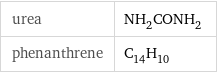 urea | NH_2CONH_2 phenanthrene | C_14H_10