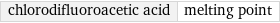 chlorodifluoroacetic acid | melting point