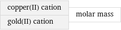 copper(II) cation gold(II) cation | molar mass