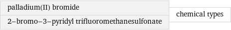 palladium(II) bromide 2-bromo-3-pyridyl trifluoromethanesulfonate | chemical types
