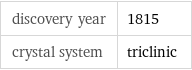 discovery year | 1815 crystal system | triclinic