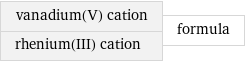 vanadium(V) cation rhenium(III) cation | formula