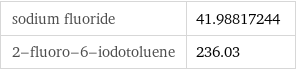 sodium fluoride | 41.98817244 2-fluoro-6-iodotoluene | 236.03