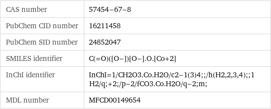 CAS number | 57454-67-8 PubChem CID number | 16211458 PubChem SID number | 24852047 SMILES identifier | C(=O)([O-])[O-].O.[Co+2] InChI identifier | InChI=1/CH2O3.Co.H2O/c2-1(3)4;;/h(H2, 2, 3, 4);;1H2/q;+2;/p-2/fCO3.Co.H2O/q-2;m; MDL number | MFCD00149654