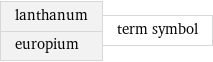 lanthanum europium | term symbol