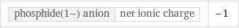 phosphide(1-) anion | net ionic charge | -1