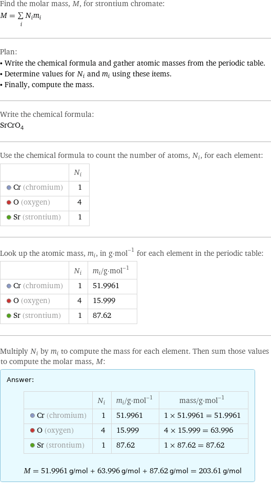 Find the molar mass, M, for strontium chromate: M = sum _iN_im_i Plan: • Write the chemical formula and gather atomic masses from the periodic table. • Determine values for N_i and m_i using these items. • Finally, compute the mass. Write the chemical formula: SrCrO_4 Use the chemical formula to count the number of atoms, N_i, for each element:  | N_i  Cr (chromium) | 1  O (oxygen) | 4  Sr (strontium) | 1 Look up the atomic mass, m_i, in g·mol^(-1) for each element in the periodic table:  | N_i | m_i/g·mol^(-1)  Cr (chromium) | 1 | 51.9961  O (oxygen) | 4 | 15.999  Sr (strontium) | 1 | 87.62 Multiply N_i by m_i to compute the mass for each element. Then sum those values to compute the molar mass, M: Answer: |   | | N_i | m_i/g·mol^(-1) | mass/g·mol^(-1)  Cr (chromium) | 1 | 51.9961 | 1 × 51.9961 = 51.9961  O (oxygen) | 4 | 15.999 | 4 × 15.999 = 63.996  Sr (strontium) | 1 | 87.62 | 1 × 87.62 = 87.62  M = 51.9961 g/mol + 63.996 g/mol + 87.62 g/mol = 203.61 g/mol