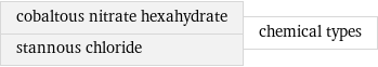 cobaltous nitrate hexahydrate stannous chloride | chemical types