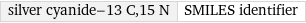 silver cyanide-13 C, 15 N | SMILES identifier