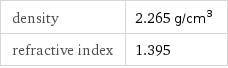 density | 2.265 g/cm^3 refractive index | 1.395