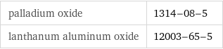 palladium oxide | 1314-08-5 lanthanum aluminum oxide | 12003-65-5