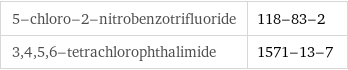 5-chloro-2-nitrobenzotrifluoride | 118-83-2 3, 4, 5, 6-tetrachlorophthalimide | 1571-13-7