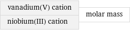 vanadium(V) cation niobium(III) cation | molar mass