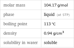 molar mass | 104.17 g/mol phase | liquid (at STP) boiling point | 113 °C density | 0.94 g/cm^3 solubility in water | soluble