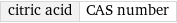 citric acid | CAS number