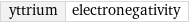 yttrium | electronegativity