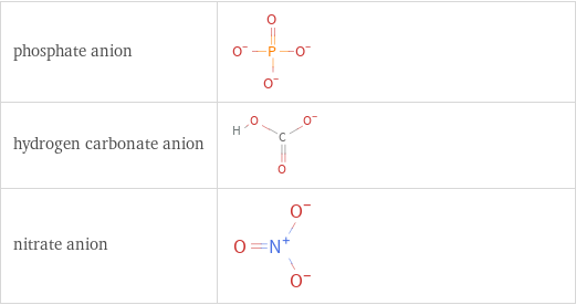 Structure diagrams