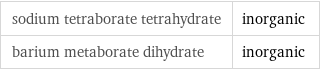 sodium tetraborate tetrahydrate | inorganic barium metaborate dihydrate | inorganic