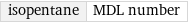 isopentane | MDL number