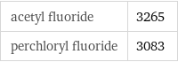 acetyl fluoride | 3265 perchloryl fluoride | 3083