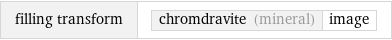 filling transform | chromdravite (mineral) | image