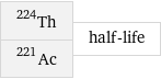 Th-224 Ac-221 | half-life