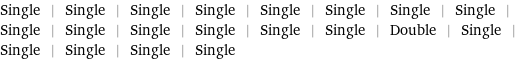 Single | Single | Single | Single | Single | Single | Single | Single | Single | Single | Single | Single | Single | Single | Double | Single | Single | Single | Single | Single