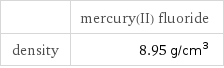  | mercury(II) fluoride density | 8.95 g/cm^3