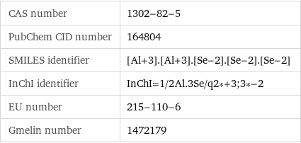 CAS number | 1302-82-5 PubChem CID number | 164804 SMILES identifier | [Al+3].[Al+3].[Se-2].[Se-2].[Se-2] InChI identifier | InChI=1/2Al.3Se/q2*+3;3*-2 EU number | 215-110-6 Gmelin number | 1472179