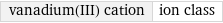 vanadium(III) cation | ion class