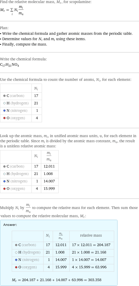 Find the relative molecular mass, M_r, for scopolamine: M_r = sum _iN_im_i/m_u Plan: • Write the chemical formula and gather atomic masses from the periodic table. • Determine values for N_i and m_i using these items. • Finally, compute the mass. Write the chemical formula: C_17H_21NO_4 Use the chemical formula to count the number of atoms, N_i, for each element:  | N_i  C (carbon) | 17  H (hydrogen) | 21  N (nitrogen) | 1  O (oxygen) | 4 Look up the atomic mass, m_i, in unified atomic mass units, u, for each element in the periodic table. Since m_i is divided by the atomic mass constant, m_u, the result is a unitless relative atomic mass:  | N_i | m_i/m_u  C (carbon) | 17 | 12.011  H (hydrogen) | 21 | 1.008  N (nitrogen) | 1 | 14.007  O (oxygen) | 4 | 15.999 Multiply N_i by m_i/m_u to compute the relative mass for each element. Then sum those values to compute the relative molecular mass, M_r: Answer: |   | | N_i | m_i/m_u | relative mass  C (carbon) | 17 | 12.011 | 17 × 12.011 = 204.187  H (hydrogen) | 21 | 1.008 | 21 × 1.008 = 21.168  N (nitrogen) | 1 | 14.007 | 1 × 14.007 = 14.007  O (oxygen) | 4 | 15.999 | 4 × 15.999 = 63.996  M_r = 204.187 + 21.168 + 14.007 + 63.996 = 303.358